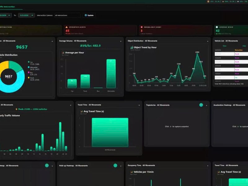 Tablet Dashboard