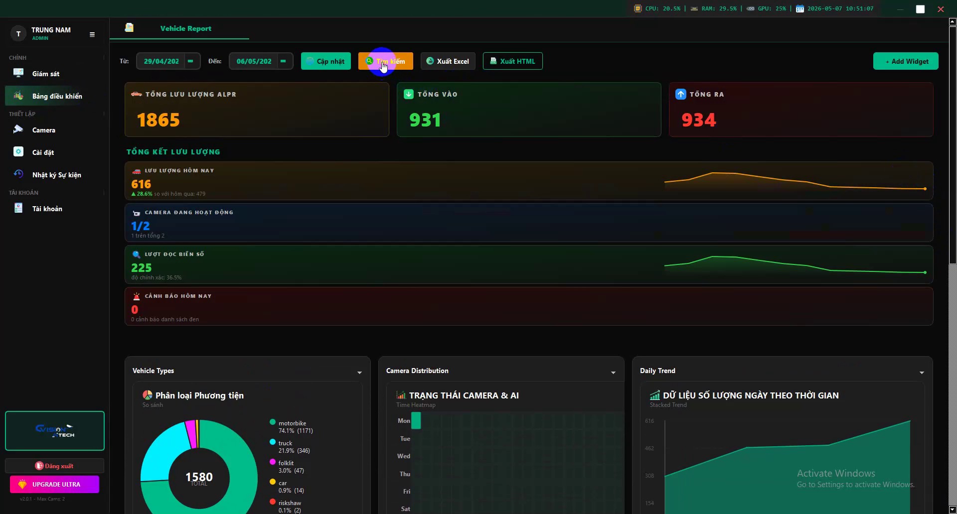 Dashboard quản lý xe